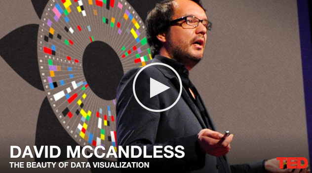 La belleza de la visualización de datos