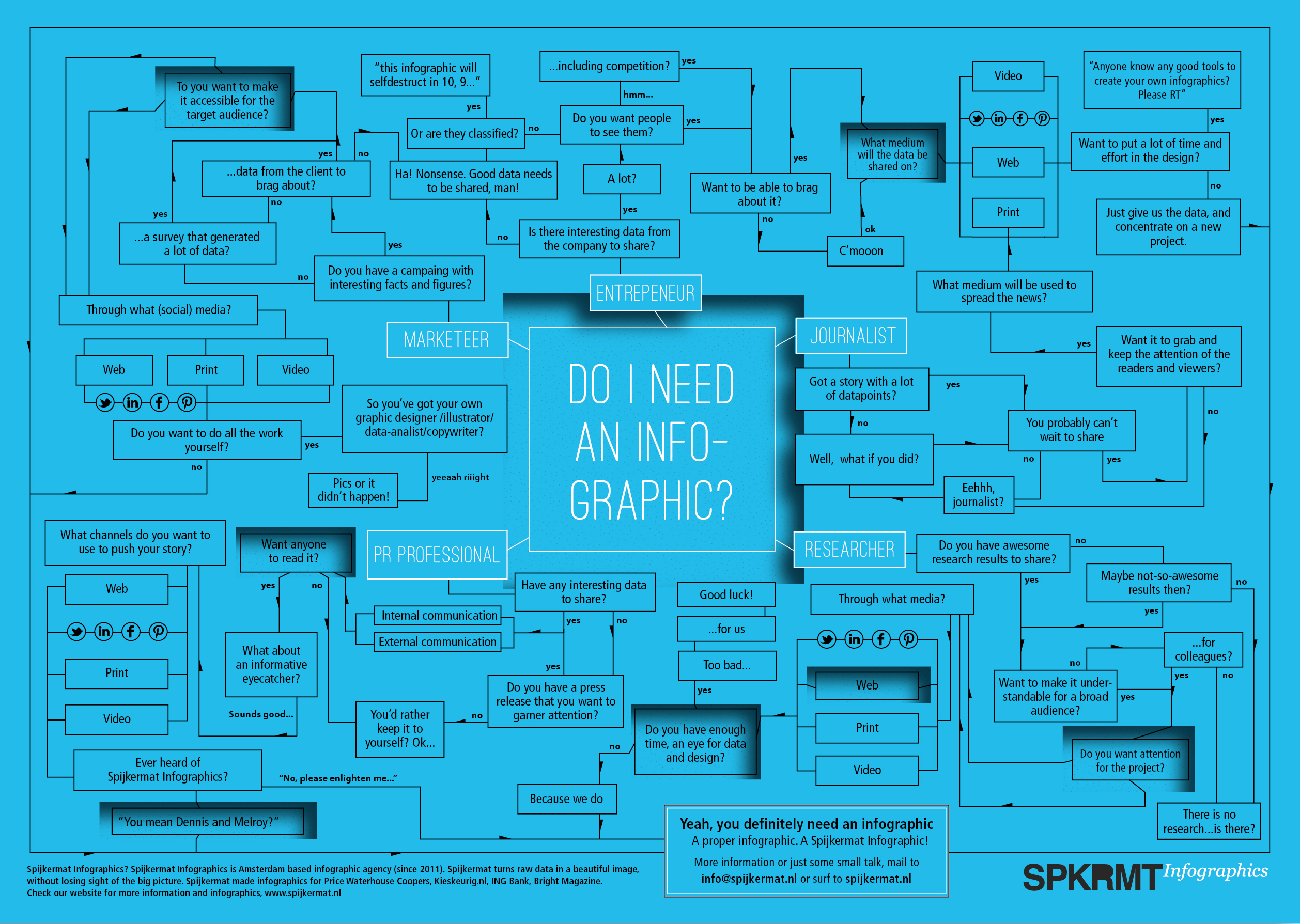 Interesting data. Bad infographic. What is infographic. Data infographic. Инфографика программа REPACK.