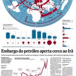 Geopolitische Karte des Erdöls