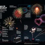 how-fireworks-explode