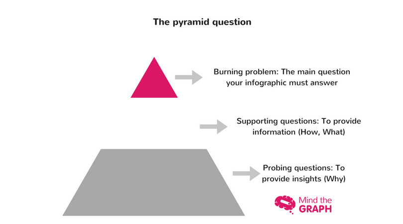 Burning problem