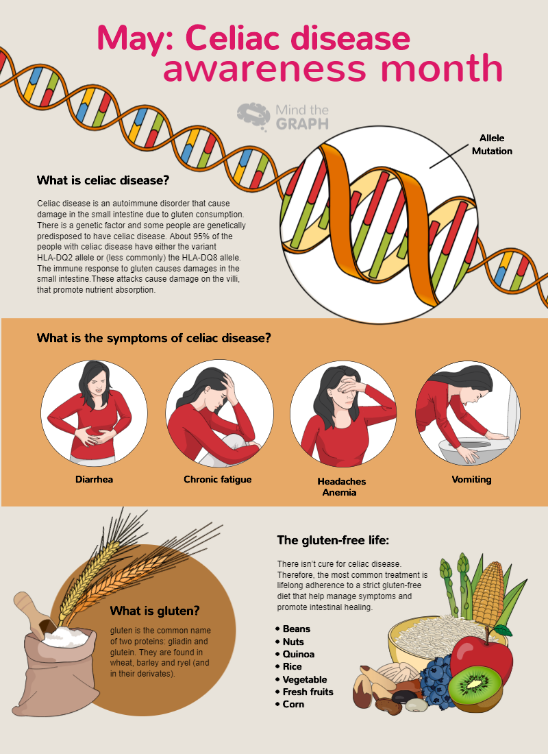 research paper on celiac disease