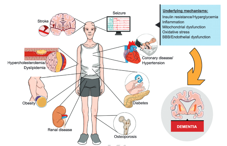 infografic-neuroscience