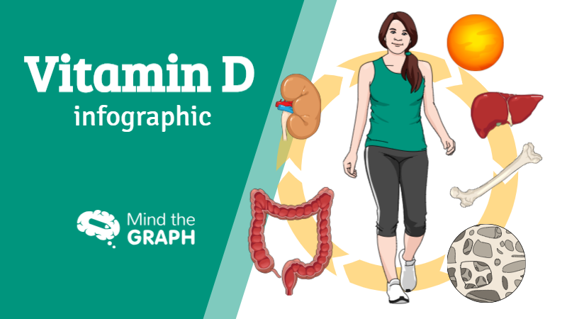 vitamin_d_infographic_capa-1