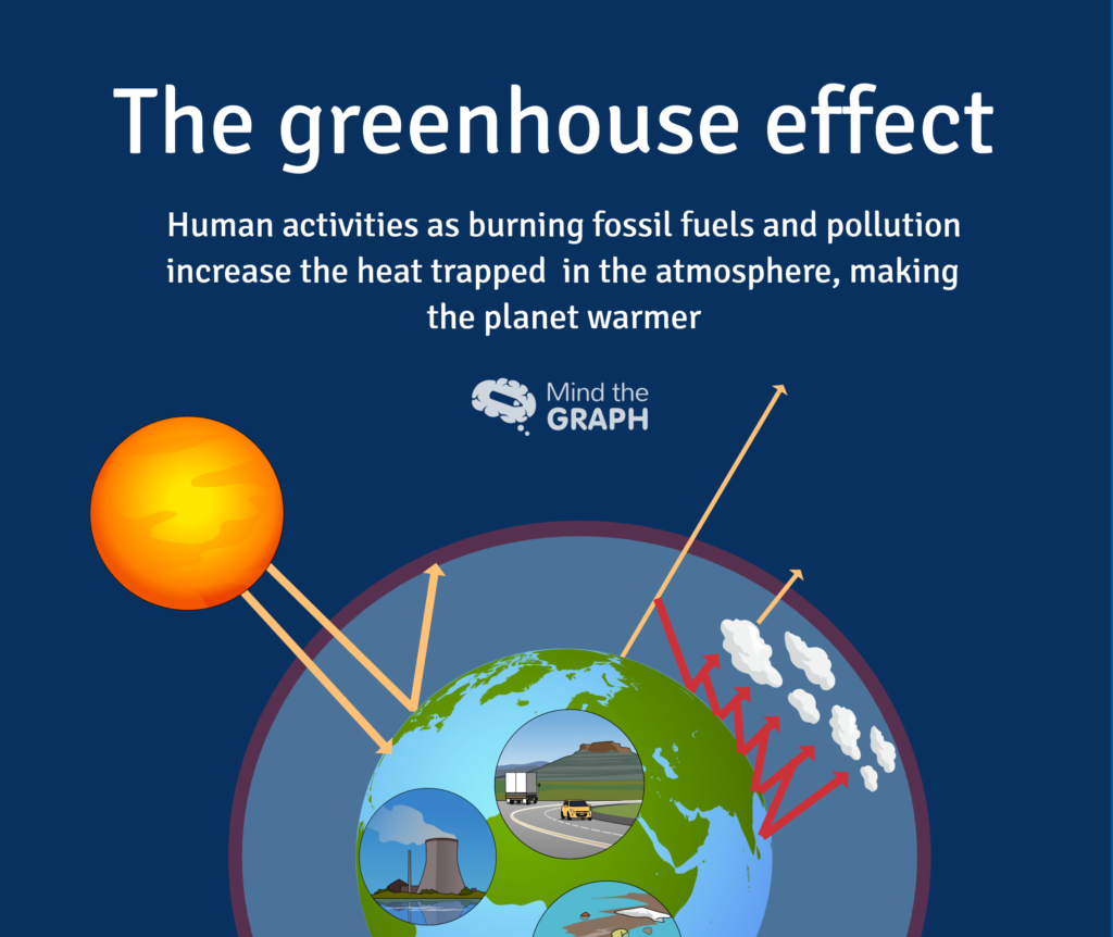 greenhouse effect Mind the Graph Blog