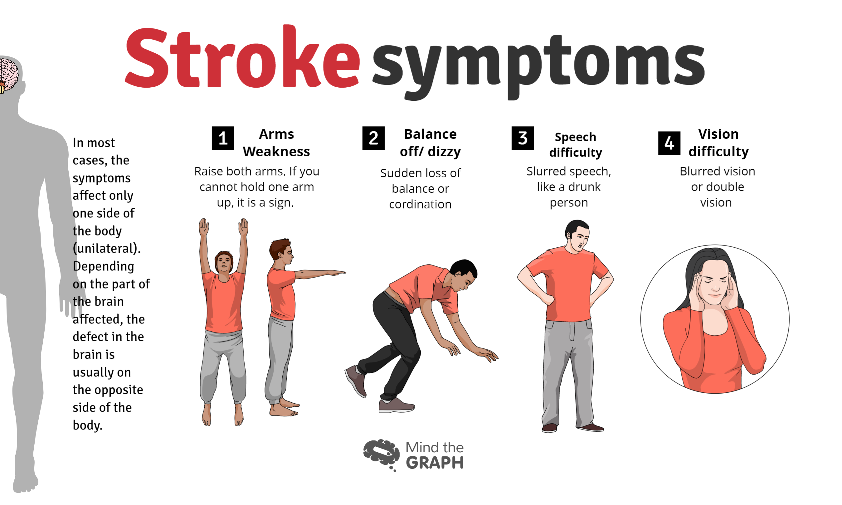 Stroke Types And Symptoms