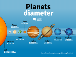 New infographics to see the magnitude of the solar system - Mind the ...