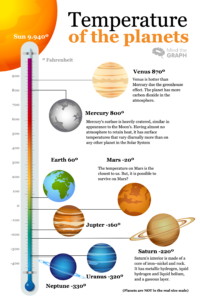 temperature_planets - Mind the Graph Blog