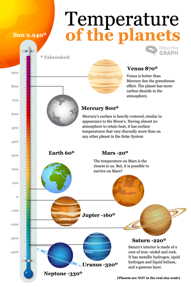 temperature-planets-mind-the-graph-blog