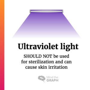 mtg_ultraviolet_light