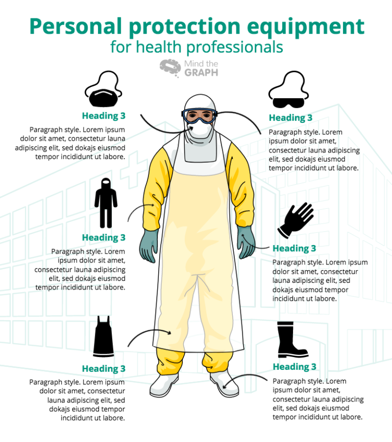 ppe-its-importance-in-preventing-diseases-such-as-covid-19