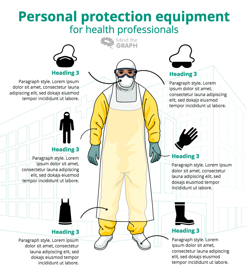 (PPE): its importance in preventing diseases such as Covid-19