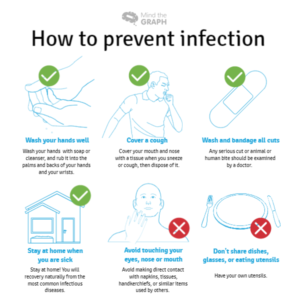 How to prevent infectious diseases - Mind the Graph Blog