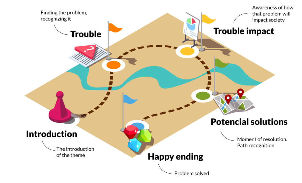 Why Communicate Science Through Narratives Mind The Graph Blog