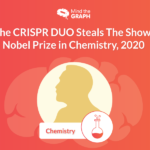 2020. aasta Nobeli keemiapreemia läheb CRISPR DUO-le