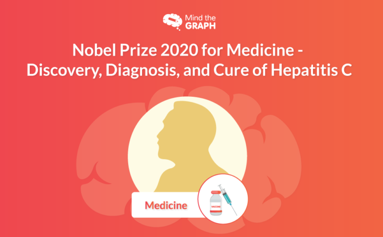 Hepatitis C Nobelova nagrada 2020 za medicino in kemijo
