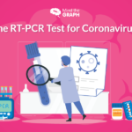 RT PCR tests koronavīrusa noteikšanai