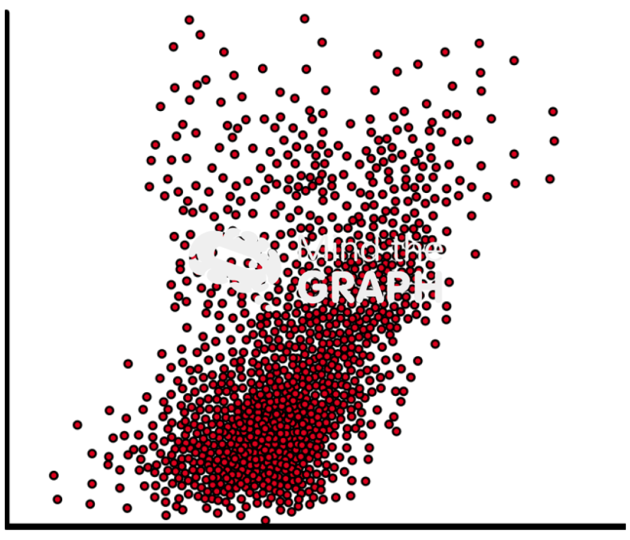 ejemplo de gráfico de dispersión