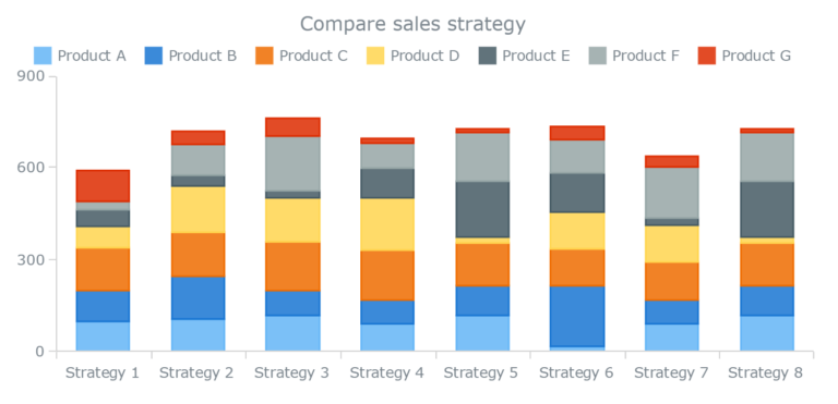 Ultimate guide to creating comprehensive graphics for your work