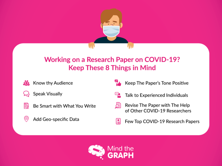 in writing the introduction of your research report regarding an issue on covid 19