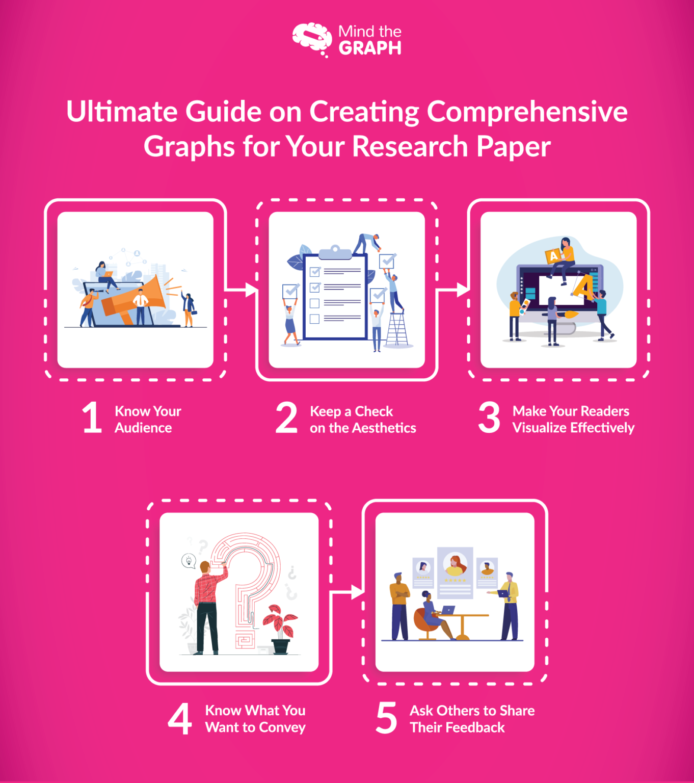 Ultimate guide to creating comprehensive graphics for your work