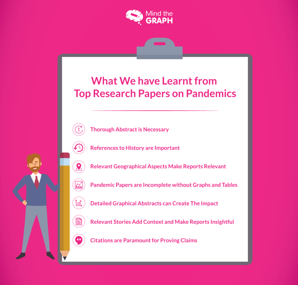 O que aprendemos com os principais artigos de pesquisa sobre pandemias
