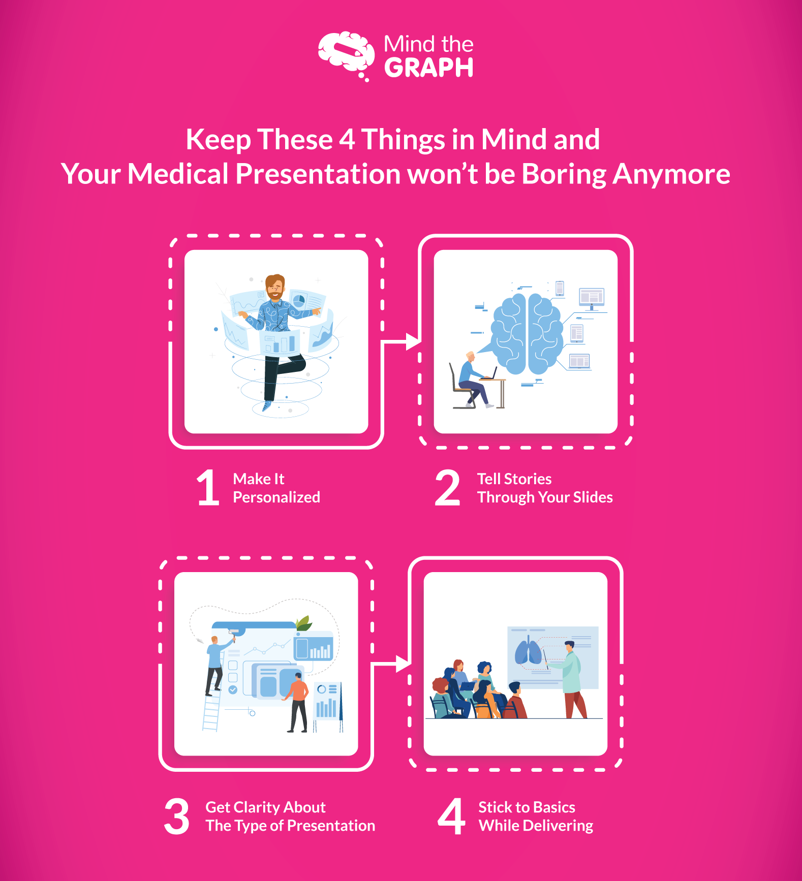 Tips til vellykkede medisinske presentasjoner