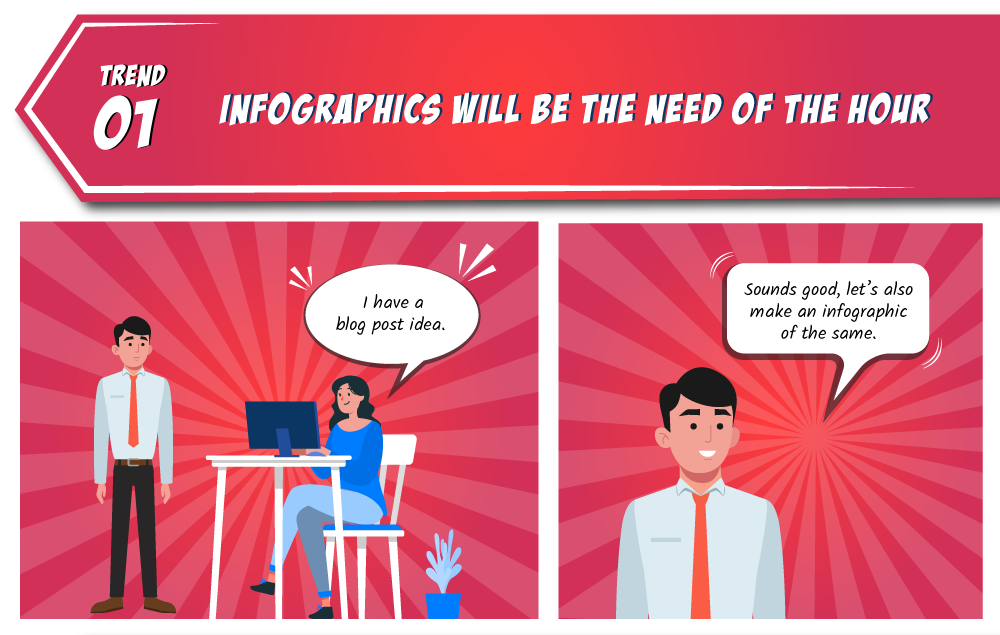 Trend 1 Infographics will be the need of the hour