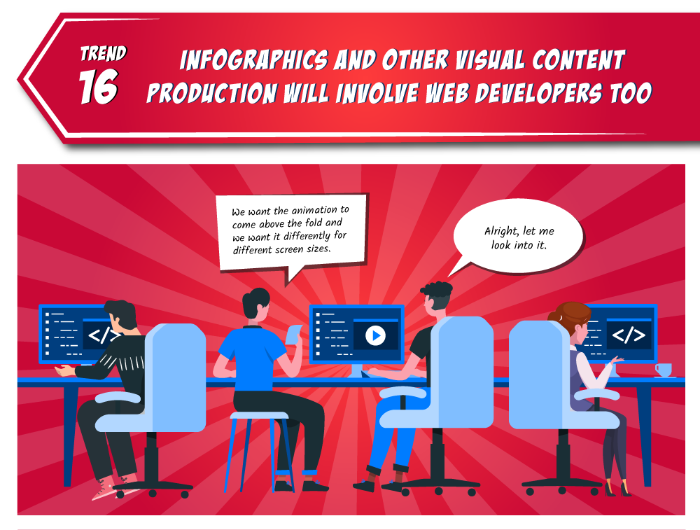 Tendencia 16 Las infografías y la producción de otros contenidos visuales implicarán también a los desarrolladores web