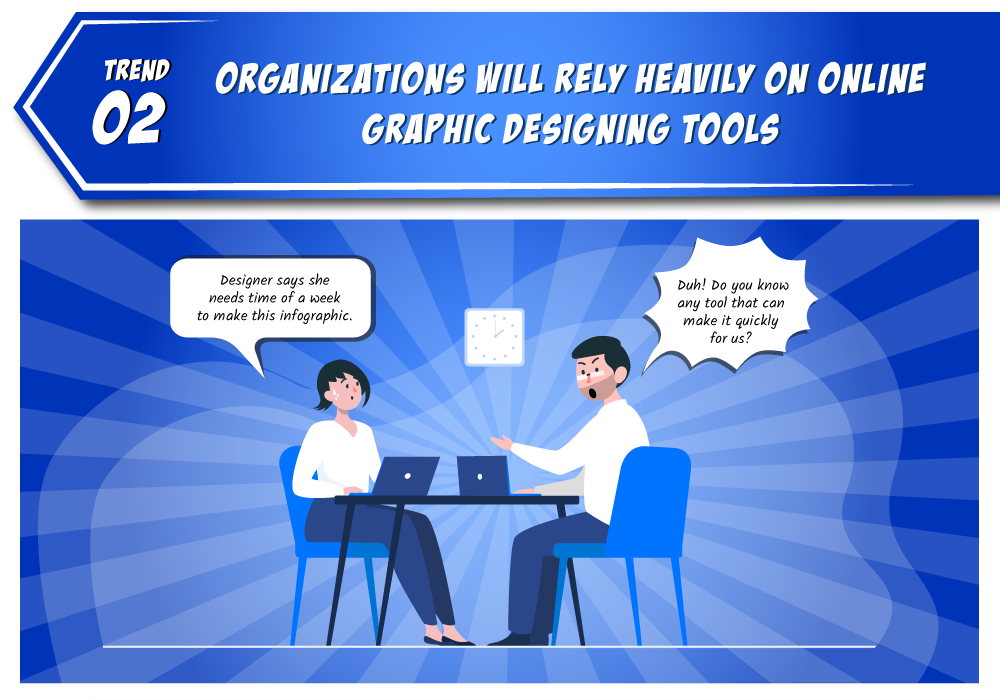 Trend 2 Organizacje będą w dużym stopniu polegać na narzędziach do projektowania graficznego online