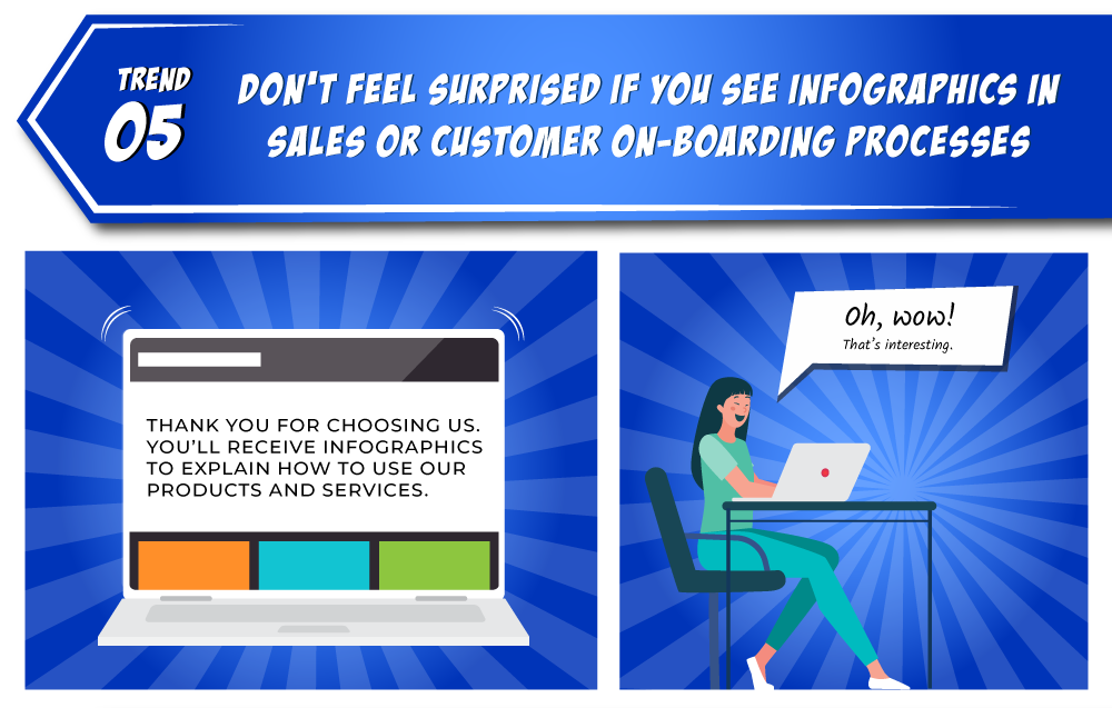 Trend 5 Don’t feel surprised if you see infographics in-sales or customer on boarding processes