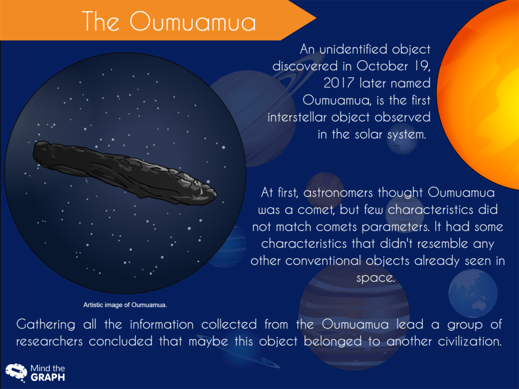 Imagem artística de Oumuamua, o objeto interestelar.