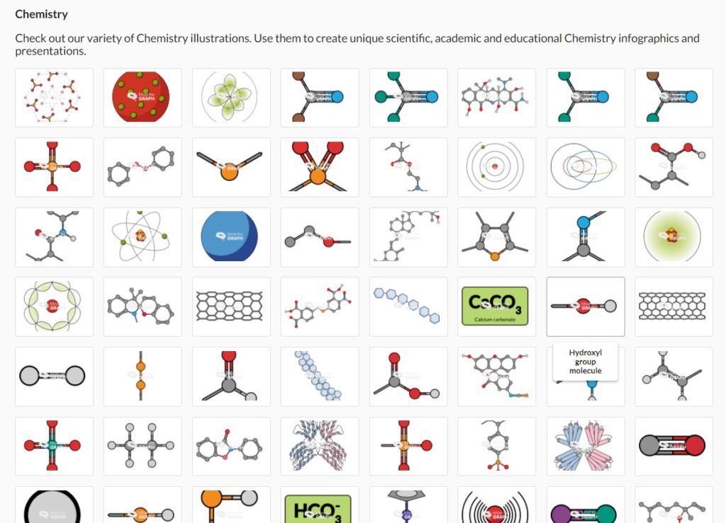 Mind the Graph Ilustraciones de química.