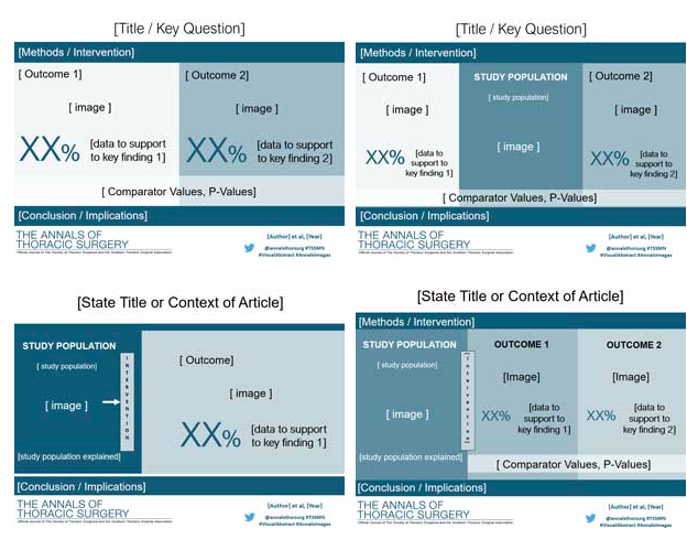 Examples of layout for visual abstract