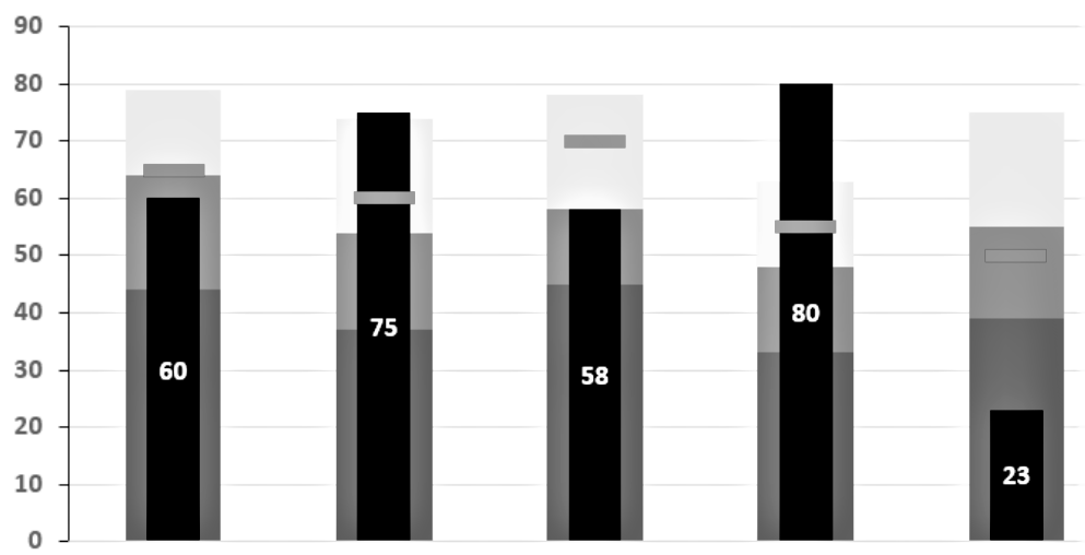 research paper graph maker