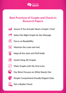 Best Practices of Graphs and Charts in Research Papers - MTG