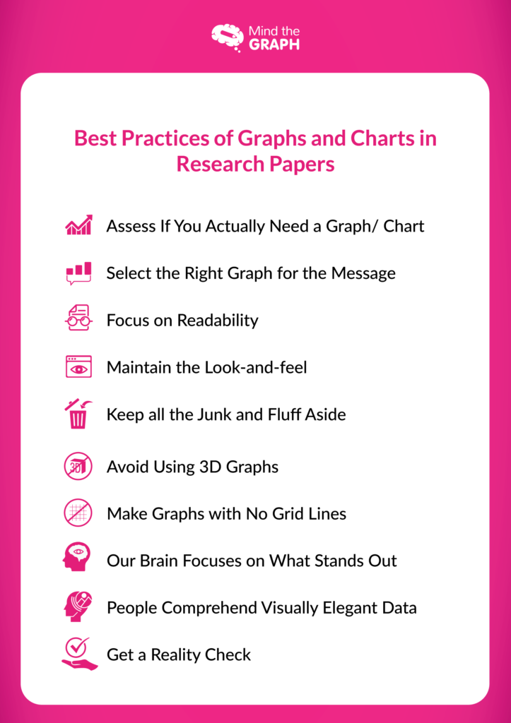 research papers with graphs