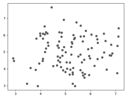 sample research paper graphs