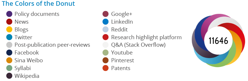 Altmetric: The ultimate guide to enhance your research visibility （アルトメトリック：研究の可視性を高める究極のガイド