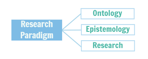research paradigm example in thesis