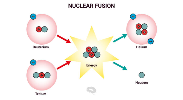 Nuclear Fusion An Easy To Understand Introduction