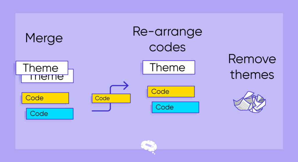 coding in research