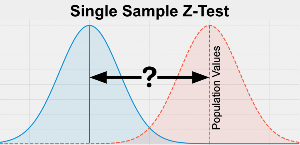 graph for hypothesis testing