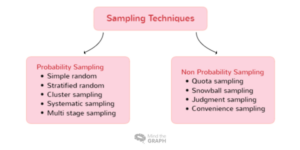 How to Choose the Right Types of Sampling for Your Research - Mind the ...