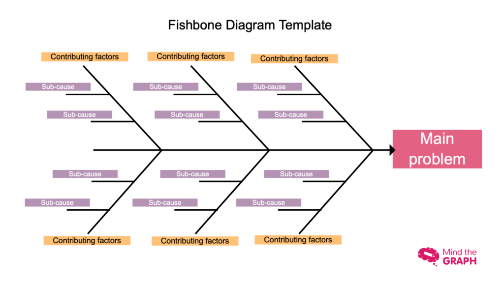 Diagram Tulang Ikan