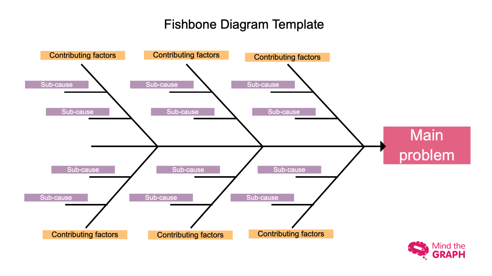 Unleashing The Power Of Fishbone Diagrams - Mind the Graph Blog