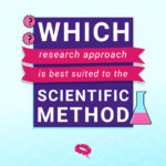 which research approach is best suited to the scientific method