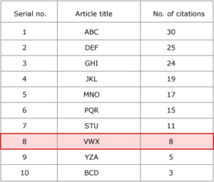 H INDEX PUBLIC HEALTH visual data 6