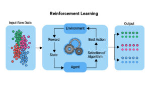 What Is Deep Learning? Decoding The AI Revolution