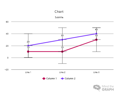 line chart